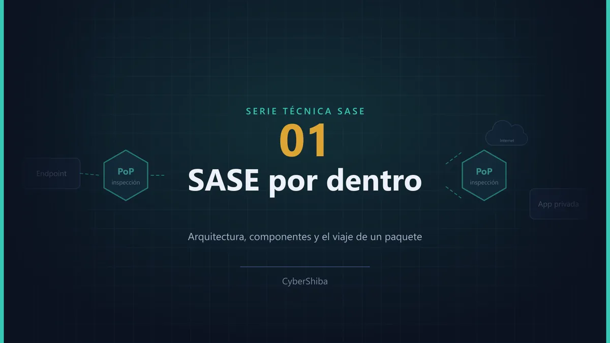 Diagrama del recorrido de un paquete: endpoint, punto de presencia SASE con inspección, y salida hacia Internet o hacia una aplicación privada