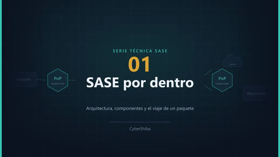 Diagrama del recorrido de un paquete: endpoint, punto de presencia SASE con inspección, y salida hacia Internet o hacia una aplicación privada